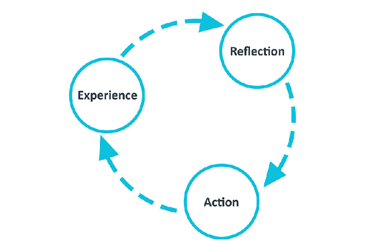Reflect the User’s Objective
